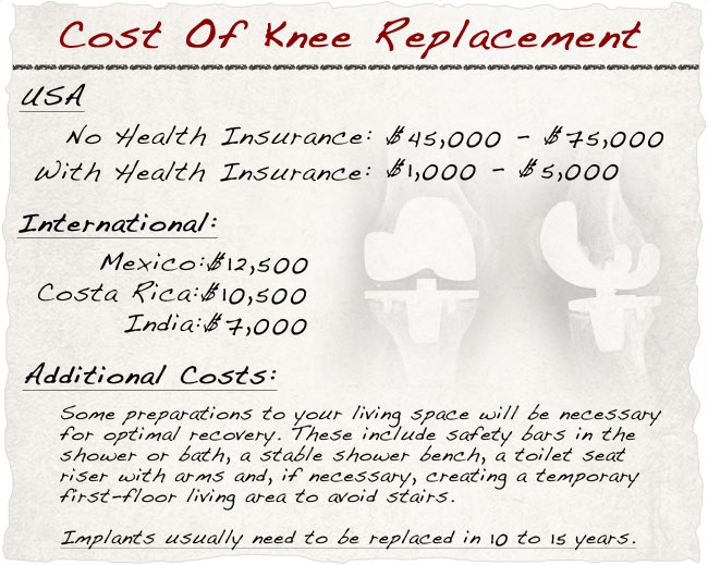 Does knee cartilage grow back?